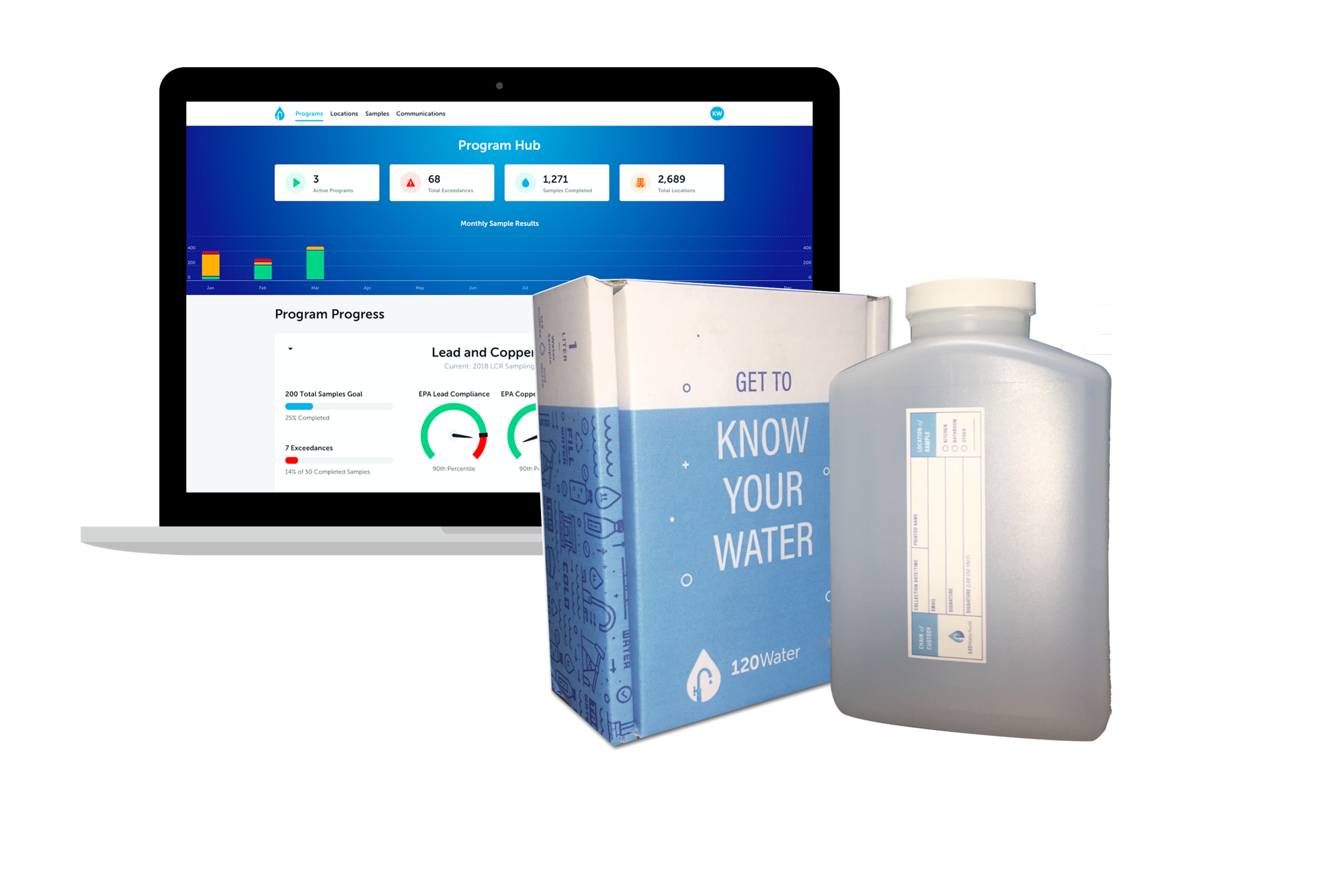 120Water’s Digital Water Platform Keeps Utilities Compliant Amidst Massive Lead & Copper Rule Revisions