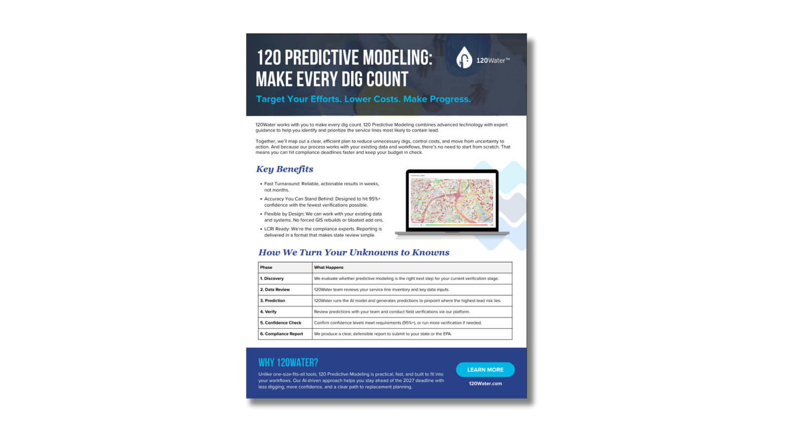 120 Predictive Modeling One-Pager